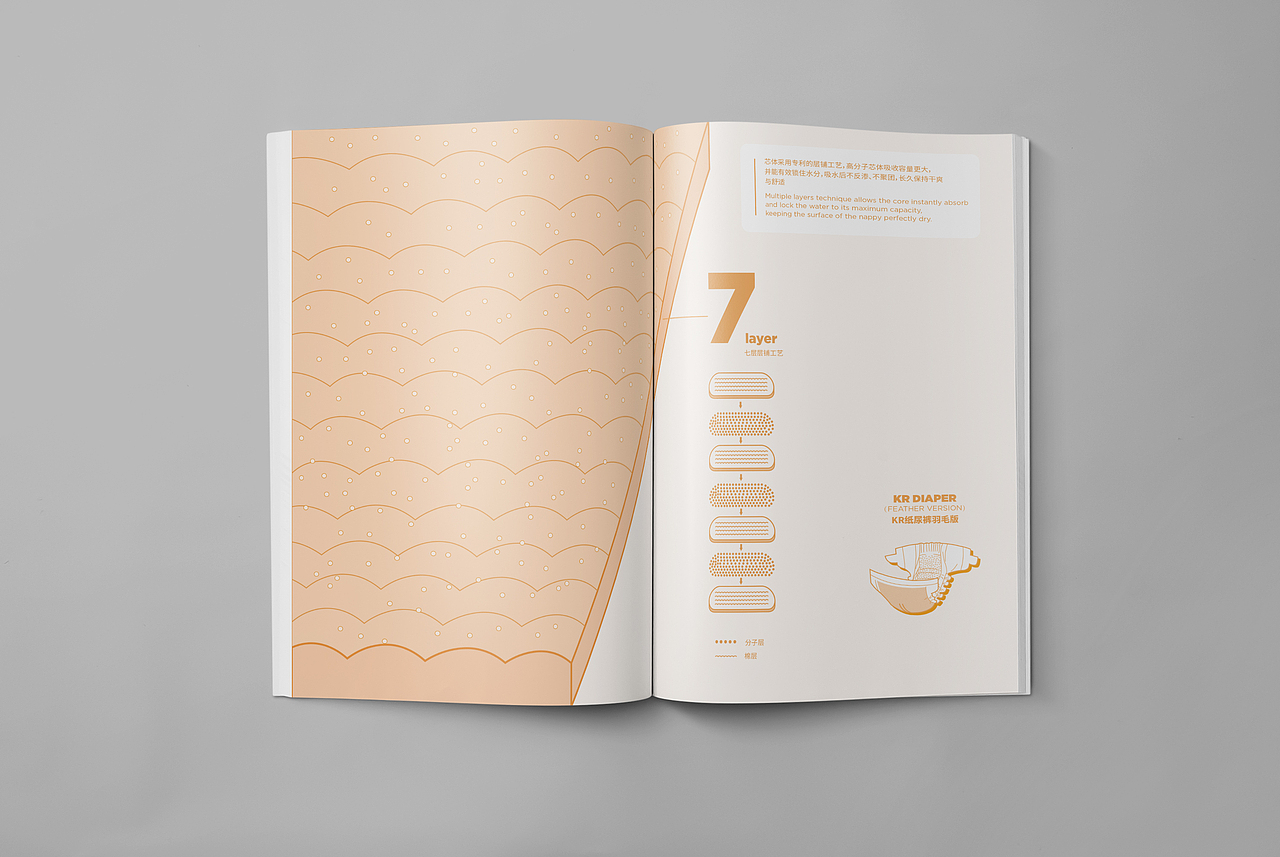 婴童用品-产品手册设计