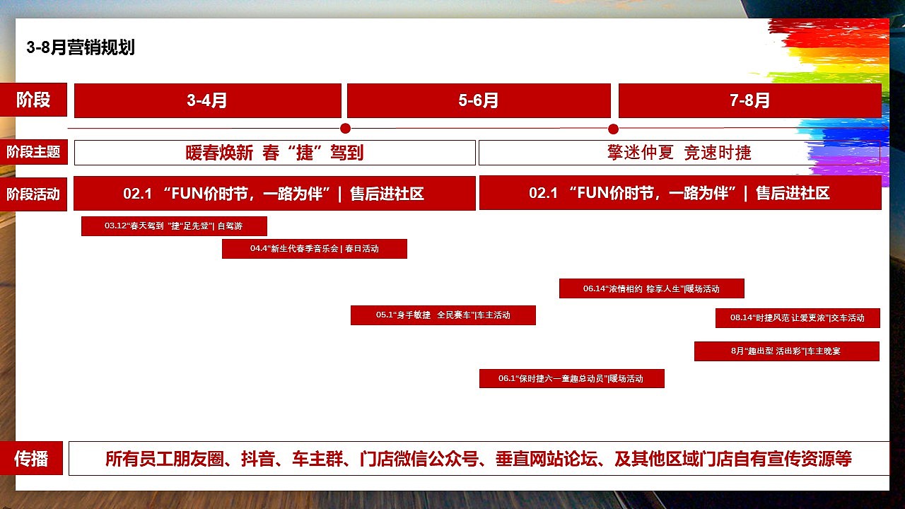 保时捷展厅春夏季活动方案（图ZMjg2OTQ3NDAw） - 包装 - 站酷设计师策划米饭原创素材 - 站酷ZCOOL