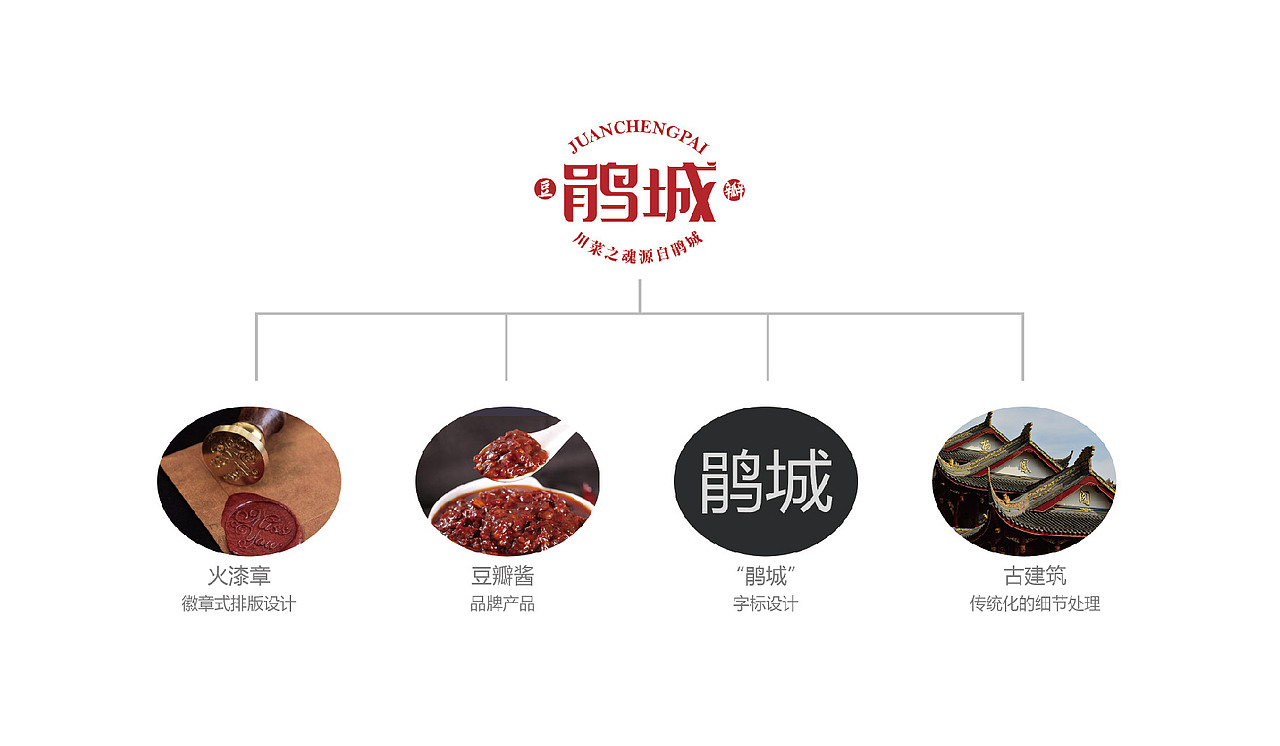 鹃城牌-郫县豆瓣酱品牌设计（图ZMjI4NzA4MDg0） - 品牌 - 站酷设计师P个J原创素材 - 站酷ZCOOL