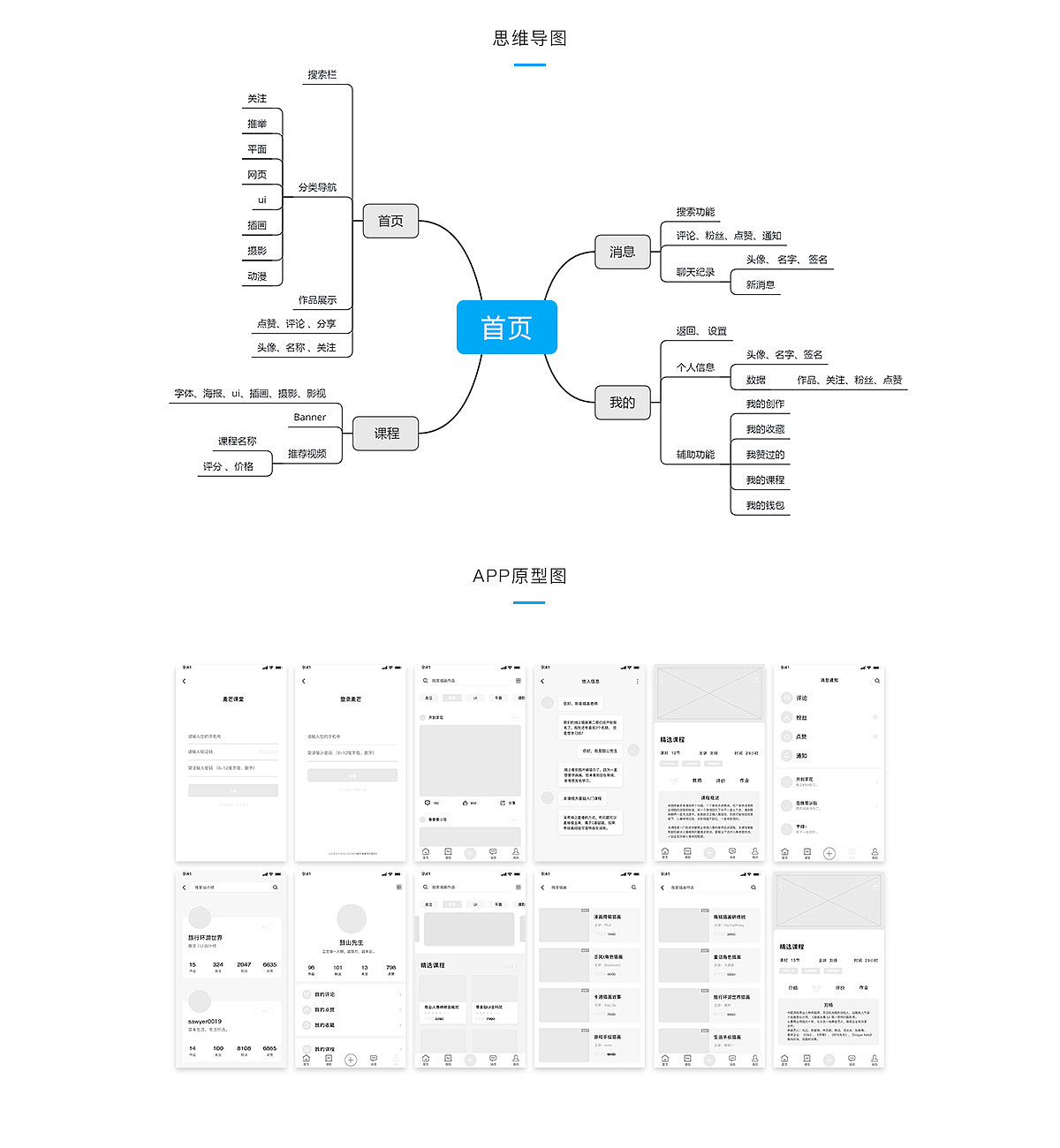 麦芒APP 视觉设计过程分享
