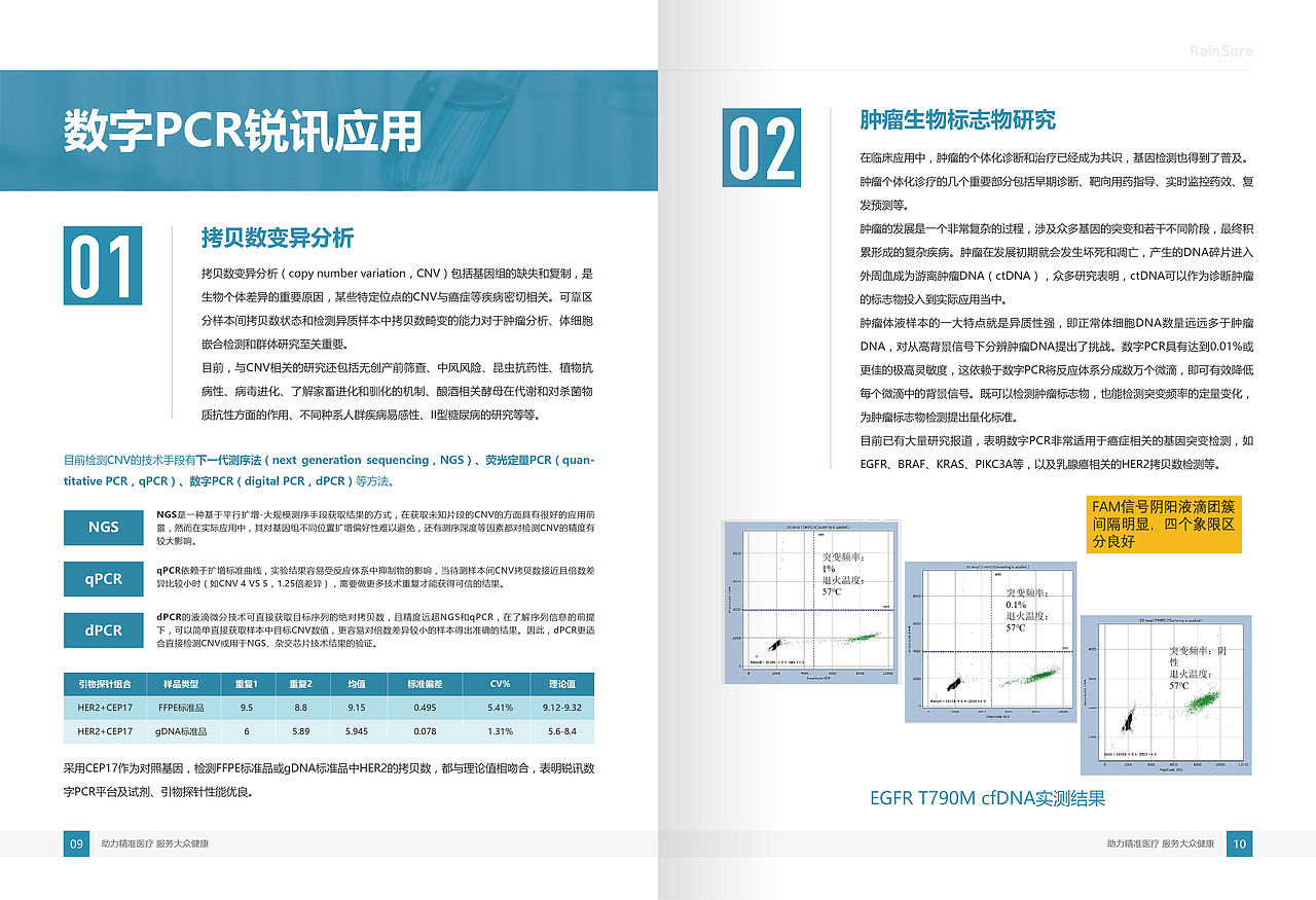 产品画册（图ZMjEzMjMwMDU2） - 书籍/画册 - 站酷设计师不语不悲原创素材 - 站酷ZCOOL
