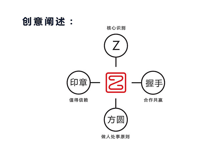 知酒品牌标志设计（图ZMjM3ODc1NDQ=） - Logo - 站酷设计师简创设计原创素材 - 站酷ZCOOL