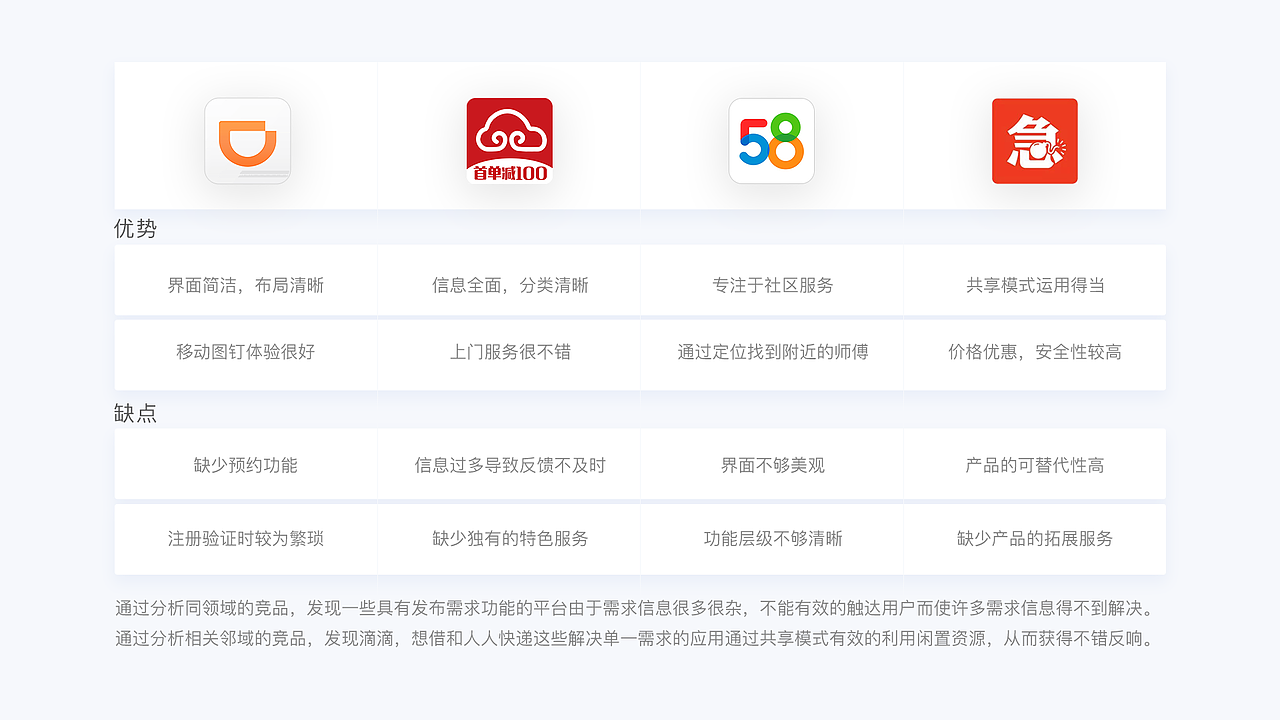 HELP ME交互设计作品集（图ZMTcxMzAyOTgw） - 交互/UE - 站酷设计师拾壹呀原创素材 - 站酷ZCOOL