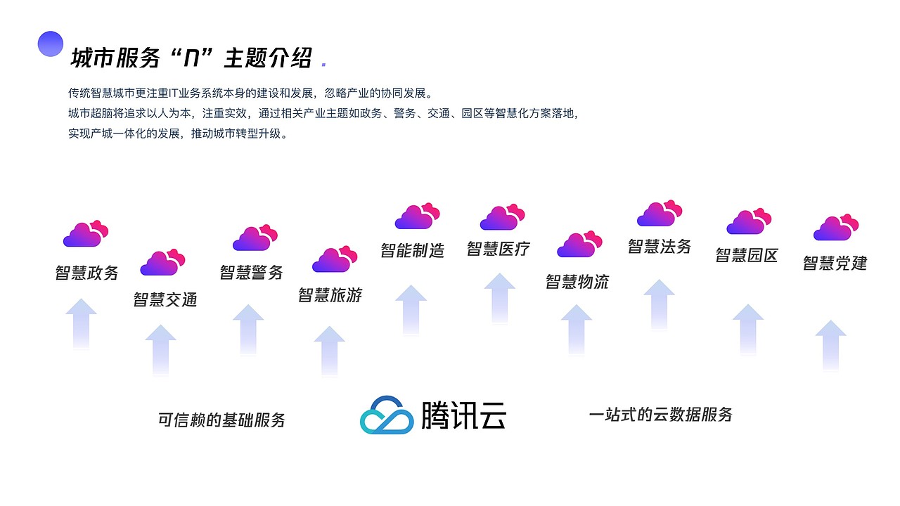腾讯领御 智慧城市方案 PPT