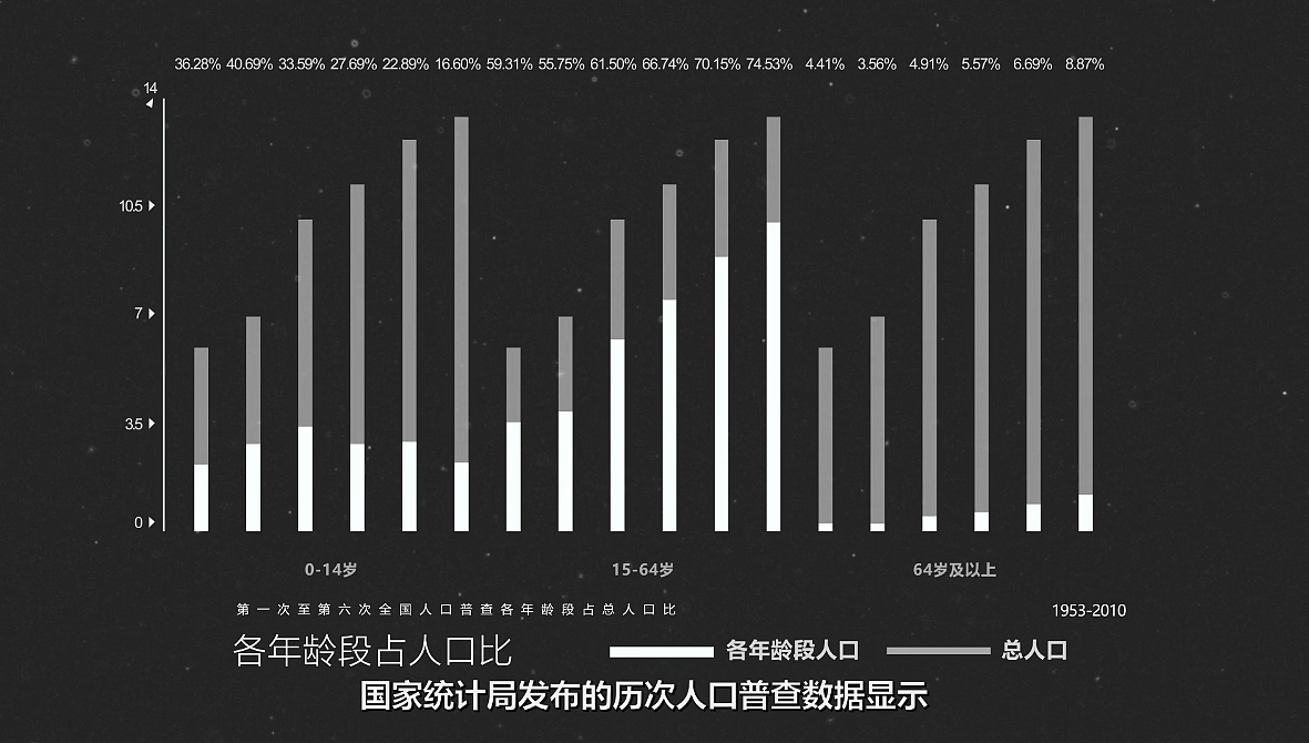 全国人口普查的内容原理及作用（图ZMjU2MDQwMDcy） - 其他UI - 站酷设计师Alan_阿兰原创素材 - 站酷ZCOOL