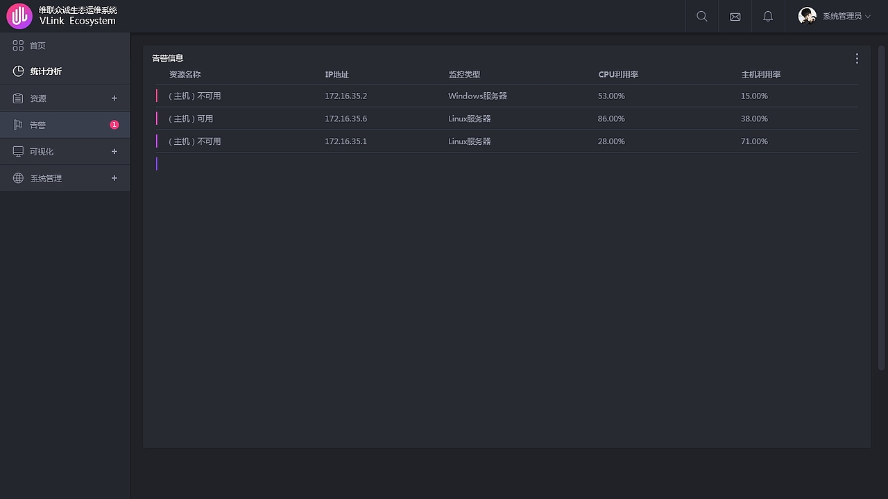 生态运维系统（图ZNzA2NTkxNDg=） - 软件界面 - 站酷设计师火云风暴原创素材 - 站酷ZCOOL