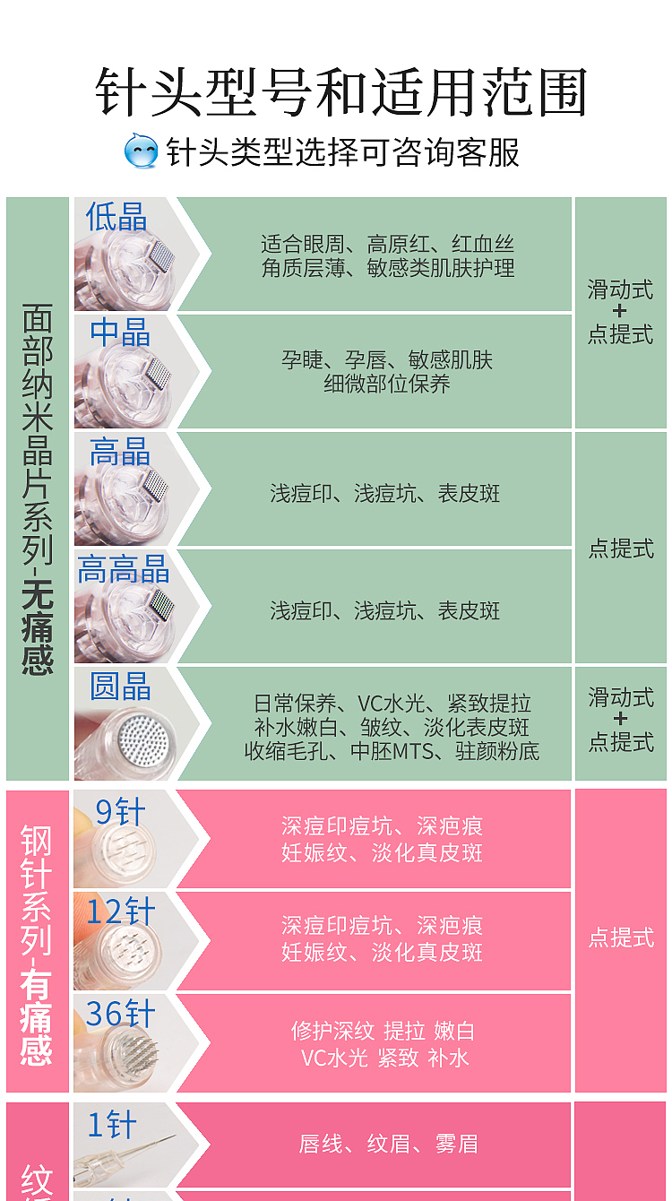 护肤微针导入仪详情页（图ZMTcwMjUxNTI0） - 电商 - 站酷设计师都w行星原创素材 - 站酷ZCOOL