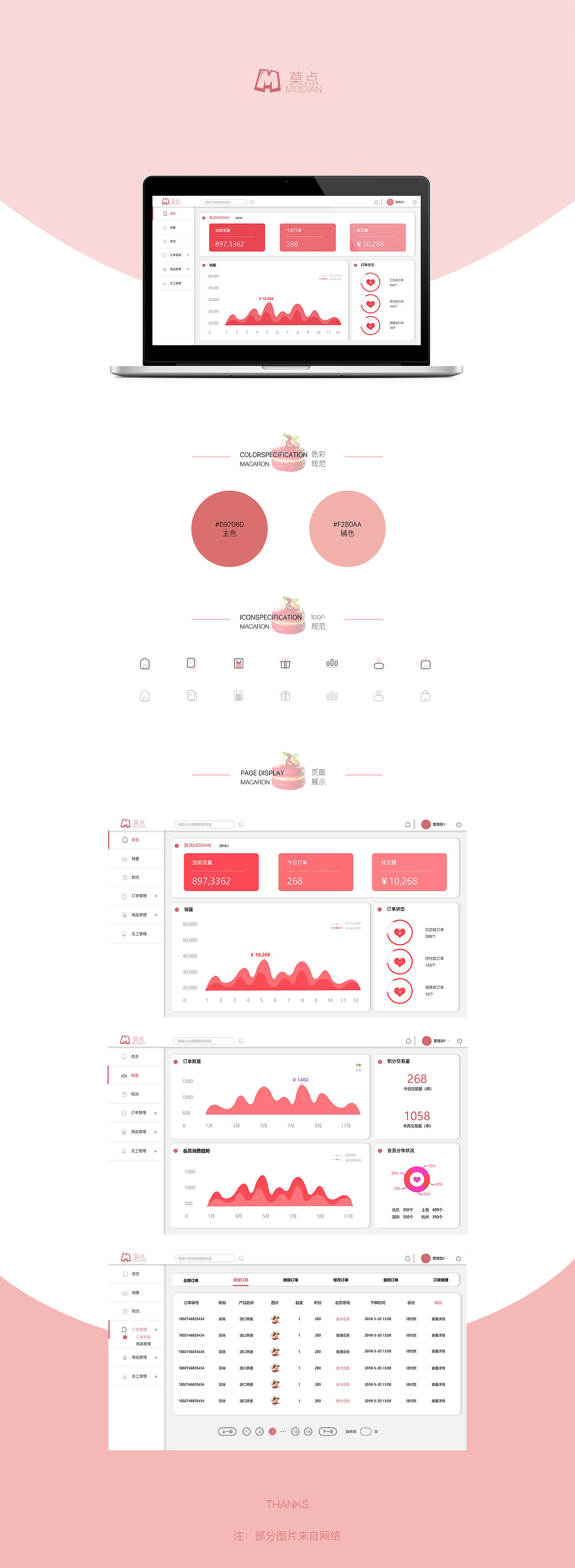 甜品电商后台界面设计