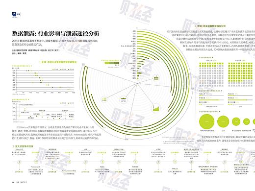 【杂志】数据泄露：行业影响与泄露途径分析
