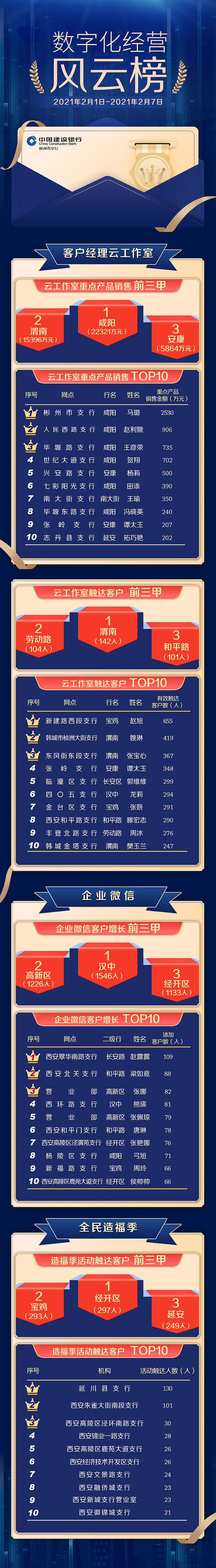 金融类战报排行榜长图设计