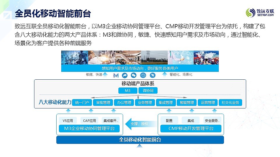 Smile萍—协同运营中