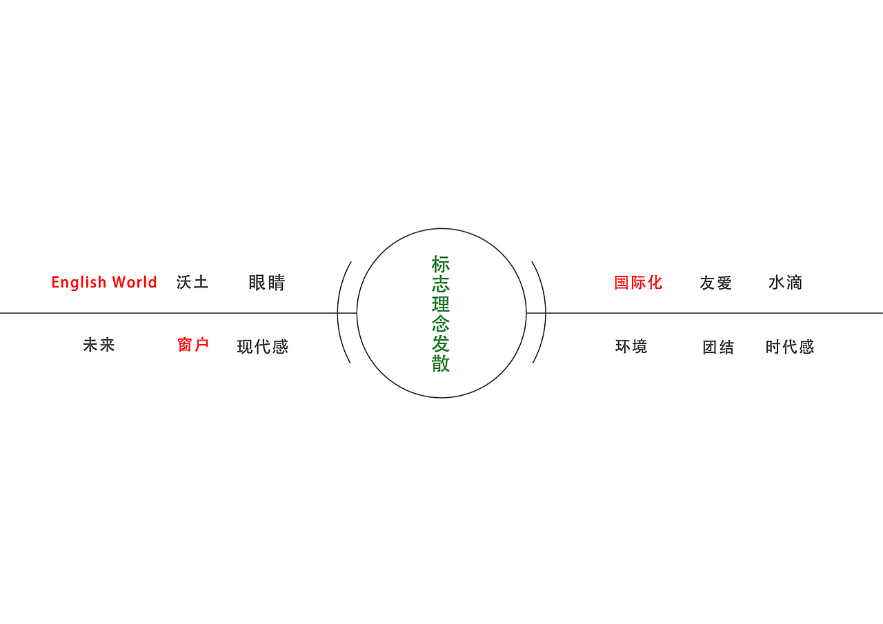 英沃语言实训中心logo(图ZNDEzMzUwNTI=) - Logo - 站酷设计师瘦嗖哔原创素材 - 站酷ZCOOL