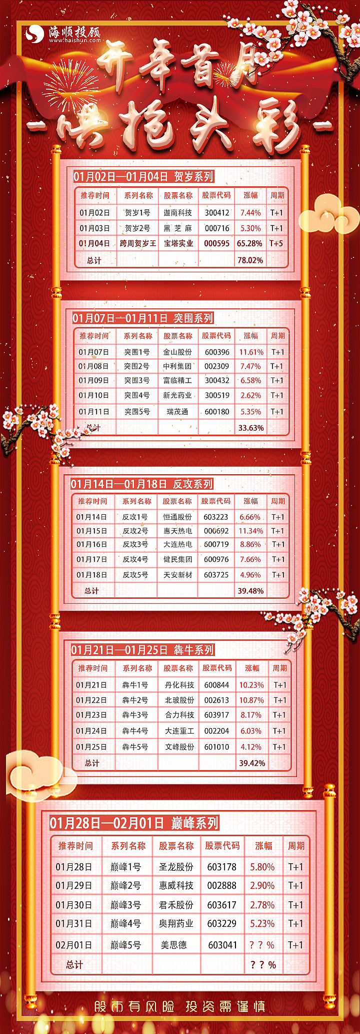 表格及股票周图（图ZMTc1NjIwOTky） - 信息图表 - 站酷设计师袁圆员原创素材 - 站酷ZCOOL