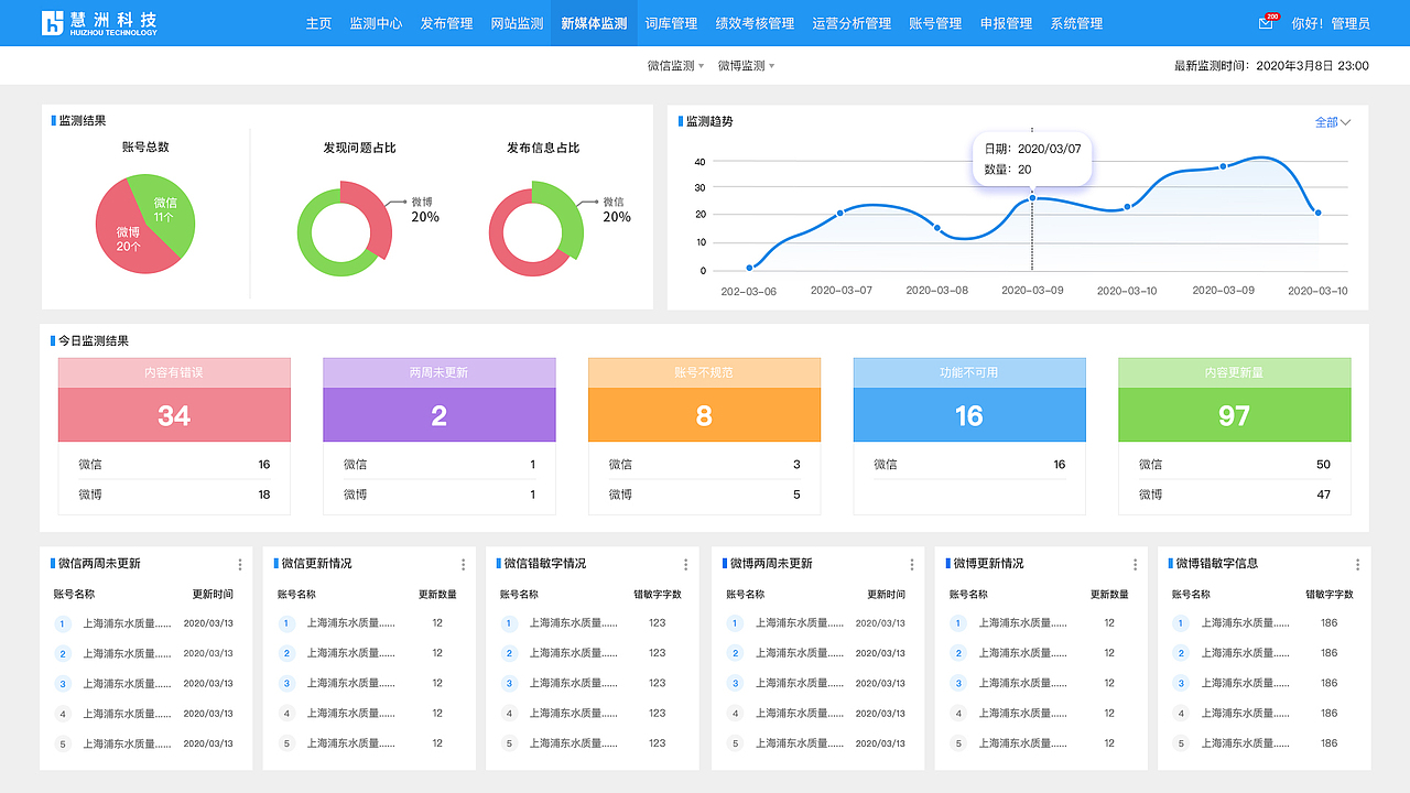 政务新媒体监测大数据设计（图ZMjQ0MTIyMDcy） - 其他网页 - 站酷设计师sunshine相思豆原创素材 - 站酷ZCOOL