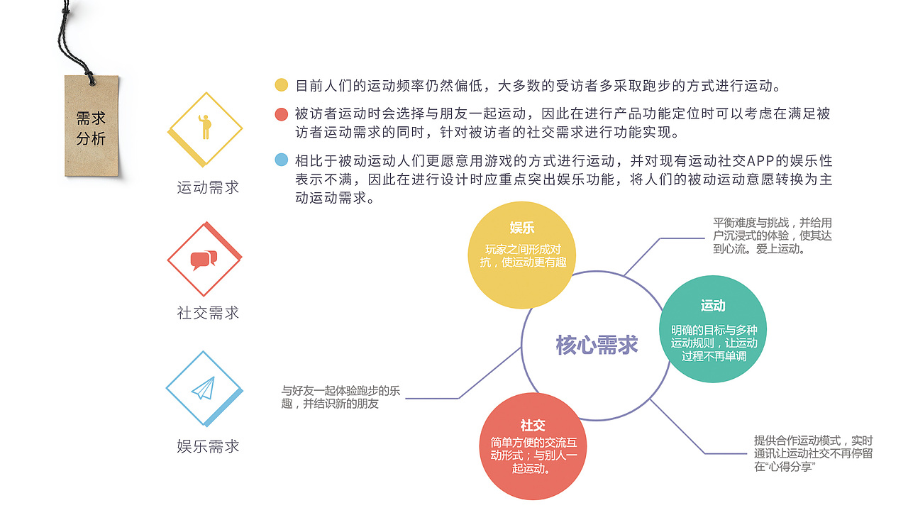 平面视觉设计作品集（图ZMTIwODI0ODUy） - APP界面 - 站酷设计师Ryan_黄豆原创素材 - 站酷ZCOOL