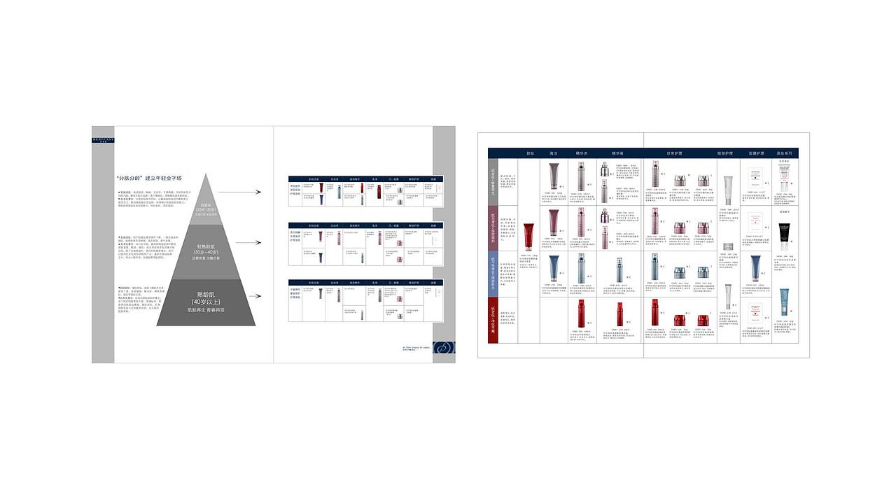 纪芙丽产品手册