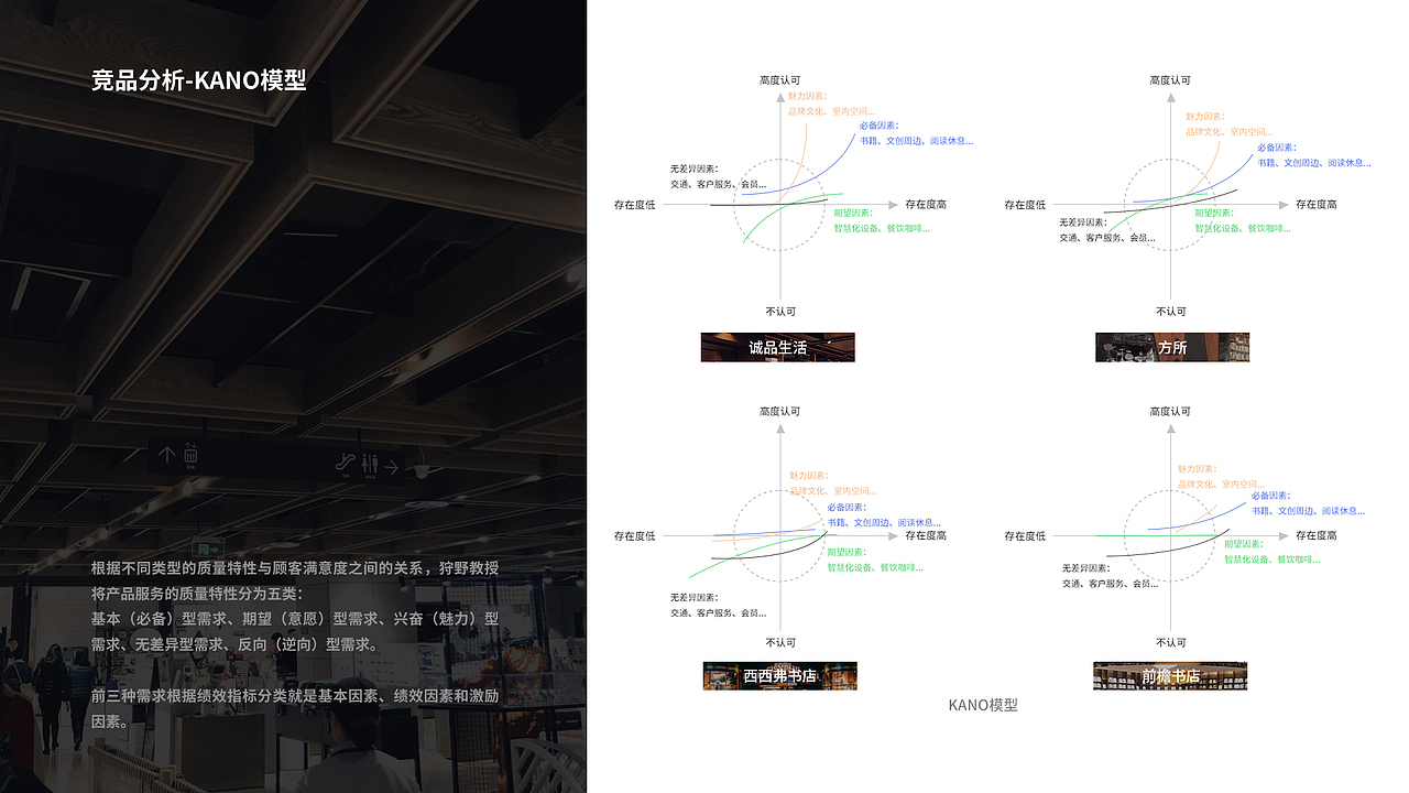 【研究报告】诚品书店服务设计探索（图ZMTc0MjY3ODU2） - 交互/UE - 站酷设计师好好看看看看我原创素材 - 站酷ZCOOL