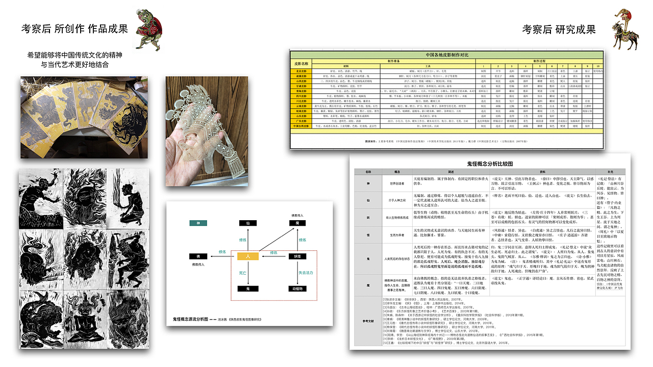 池冰茜-作品集2021