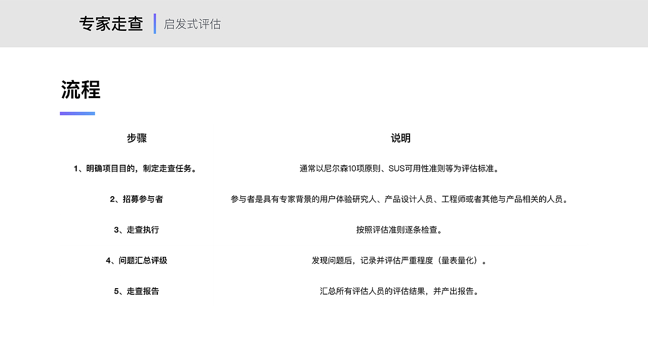 用户研究方法总结（图ZMTIxODUxMTM2） - 交互/UE - 站酷设计师他叫李豪原创素材 - 站酷ZCOOL