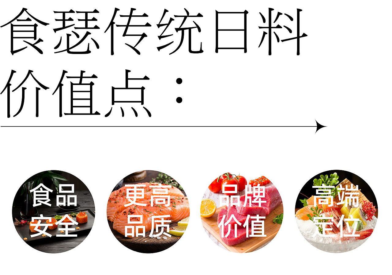 有案子丨食瑟，传统日料，忠于原味（图ZMjc1NjI3MDAw） - 品牌 - 站酷设计师螺线创客原创素材 - 站酷ZCOOL