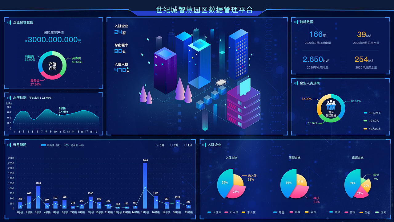 数据可视化大屏（图ZMjI4NTI4NDI0） - 其他UI - 站酷设计师养乐多7原创素材 - 站酷ZCOOL