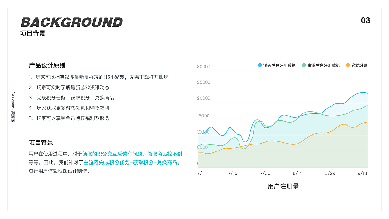 用户体验地图设计