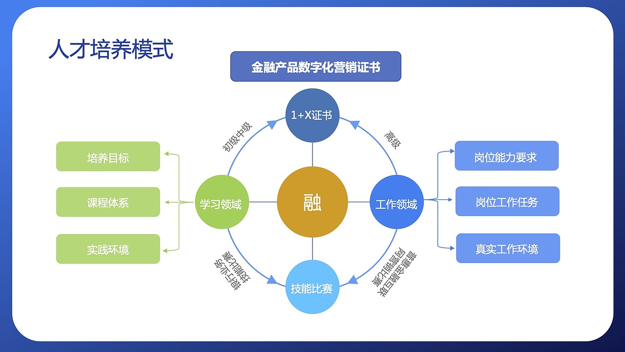 教学实施报告（图ZMjUyMDMzODY0） - PPT/Keynote - 站酷设计师榴莲玉米胡原创素材 - 站酷ZCOOL
