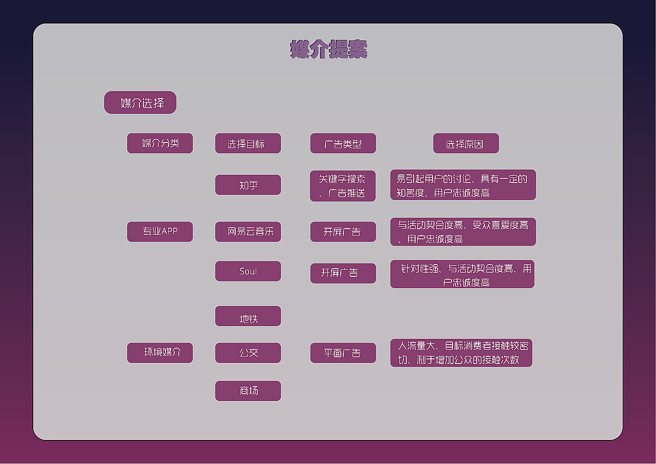 活动策划案|年会小品剧本|主持人串词|发言演讲稿