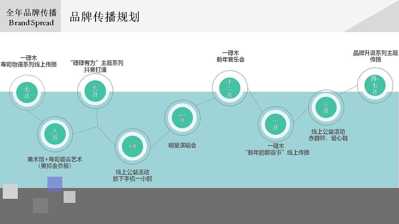 一禄木寿司品牌传播建议（图ZMTkzMjUyNzE2） - 文案/策划 - 站酷设计师胖先森的摄影原创素材 - 站酷ZCOOL