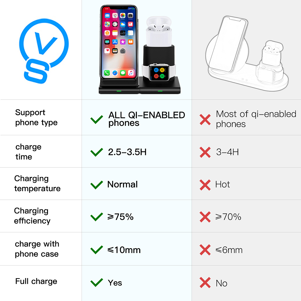 一款无线充主图和A+