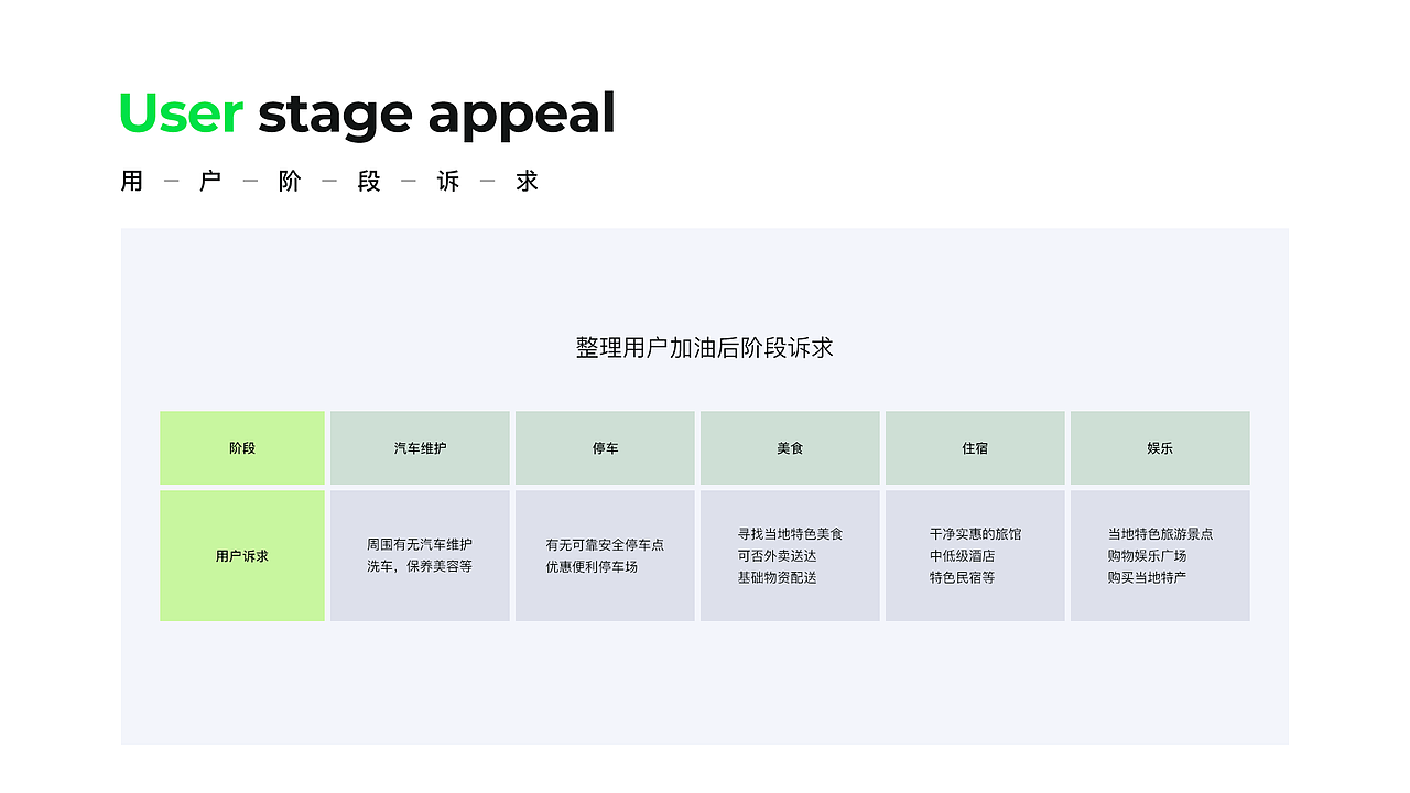 油赞赞移动端产品体验设计（图ZMjYzMDgzMzY0） - 交互/UE - 站酷设计师啊蔡的黑马王子原创素材 - 站酷ZCOOL