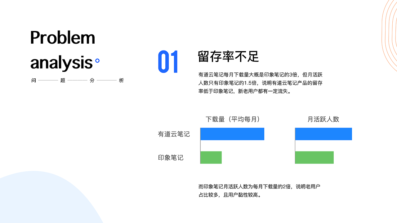 有道云APP视觉重设计(图ZMTY5NzYzNzQ4) - APP界面 - 站酷设计师好学小姐原创素材 - 站酷ZCOOL