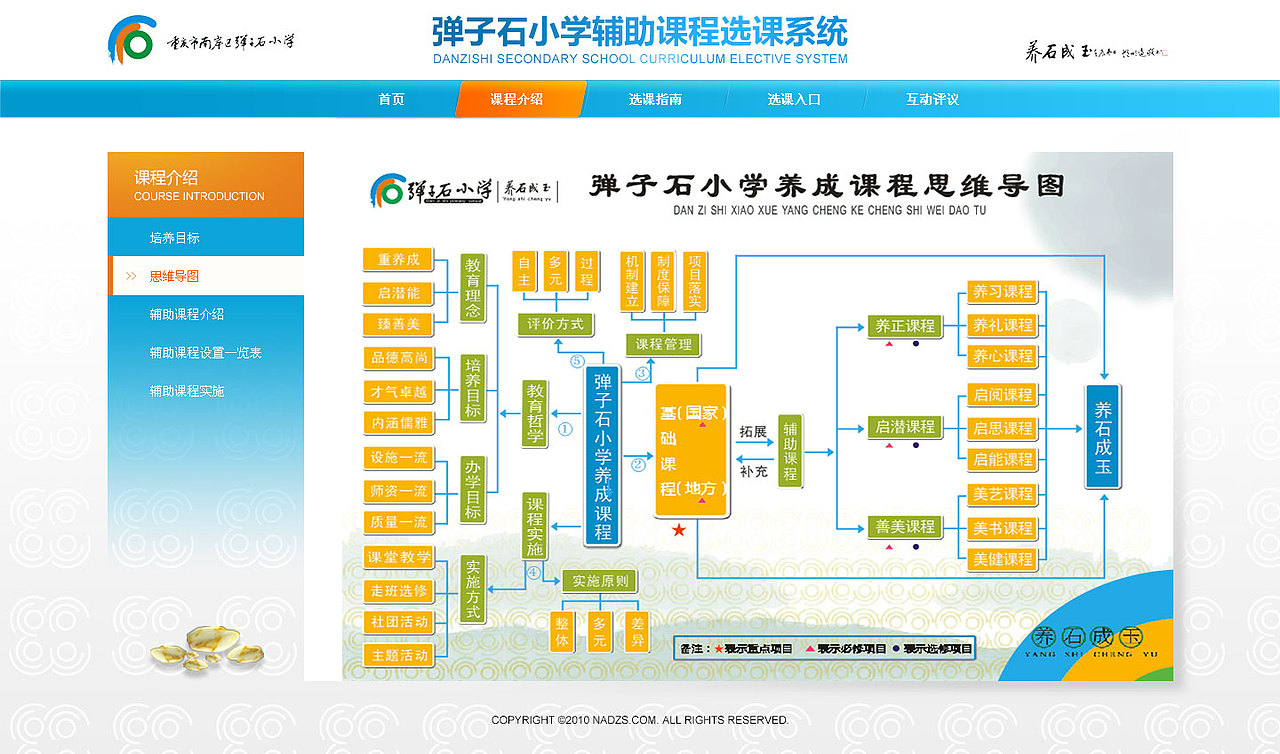 弹子石小学选课系统（图ZMzA1NzA2NDg=） - 门户网站 - 站酷设计师歌哥与小诃原创素材 - 站酷ZCOOL