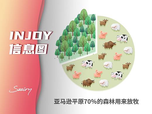 INJOY｜素食信息图