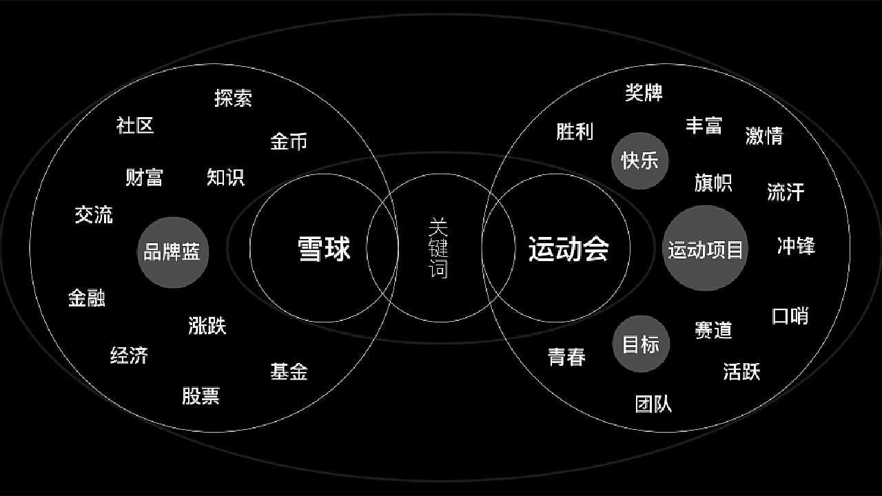 前期创意发散