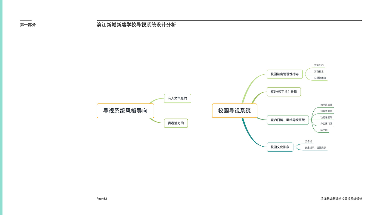 滨江新建小学校园导视设计