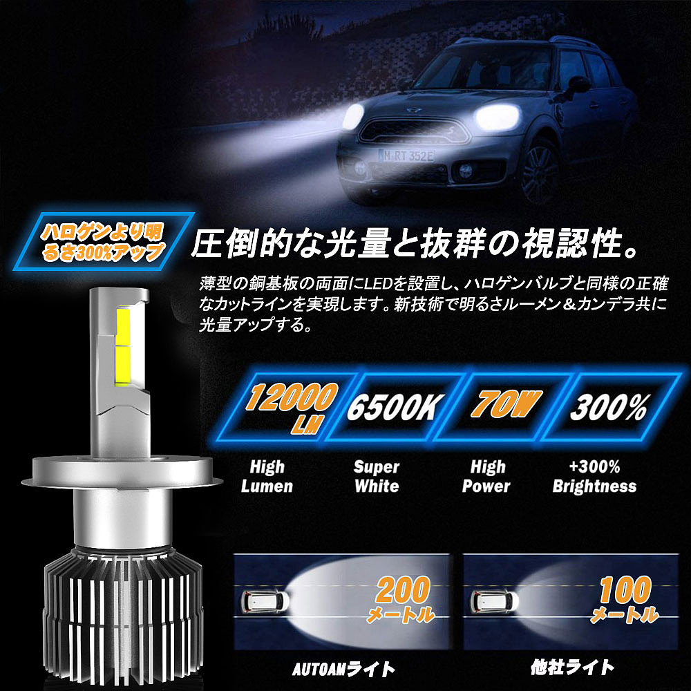 LED汽车灯（图ZMjY2MjM0Mjk2） - 产品 - 站酷设计师浩哥CATKING原创素材 - 站酷ZCOOL