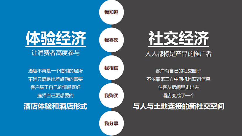 2023东急酒店营销思考方案-28P（图ZMzQ1OTUyMzY4） - 文案/策划 - 站酷设计师精英策划圈原创素材 - 站酷ZCOOL