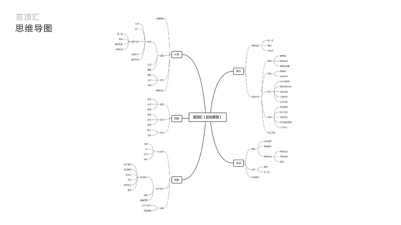 练习作品（线上商城小程序改版）（图ZMTYxNDQ5Mzg0） - APP界面 - 站酷设计师鸭子不会飞原创素材 - 站酷ZCOOL