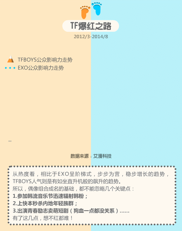 TFboys VS EXO 下篇（图ZMTk4Mjk5NzI=） - 信息图表 - 站酷设计师范小贱原创素材 - 站酷ZCOOL