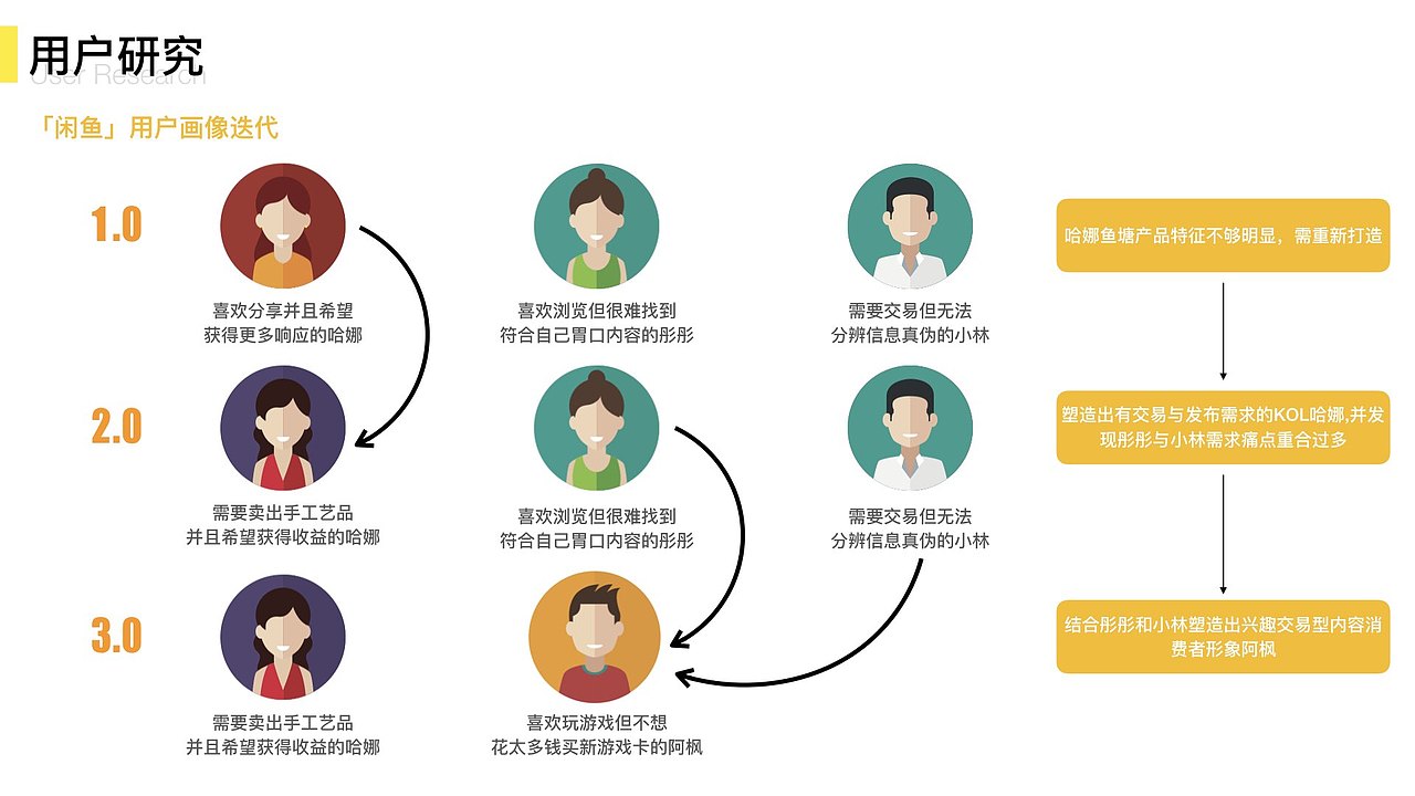 鱼塘社区互动设计（图ZMTYxNjI2MDI0） - 人机交互 - 站酷设计师Boby7原创素材 - 站酷ZCOOL