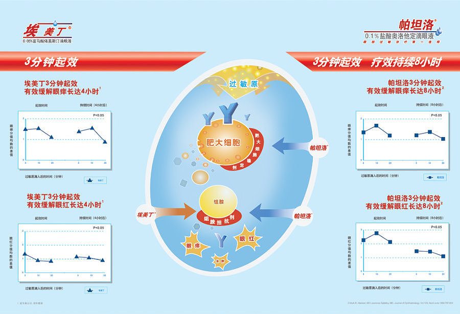 医药产品医学DA设计（图ZMzMyNzcxODQ=） - 书籍/画册 - 站酷设计师设计师大果子原创素材 - 站酷ZCOOL