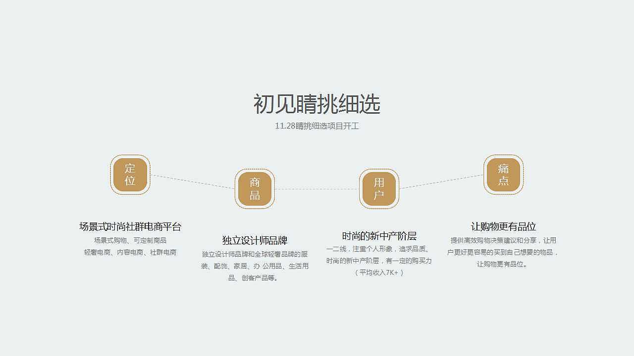 电商2.0迭代设计过程（图ZNzMzODIzNjg=） - 其他 - 站酷设计师tclinb原创素材 - 站酷ZCOOL