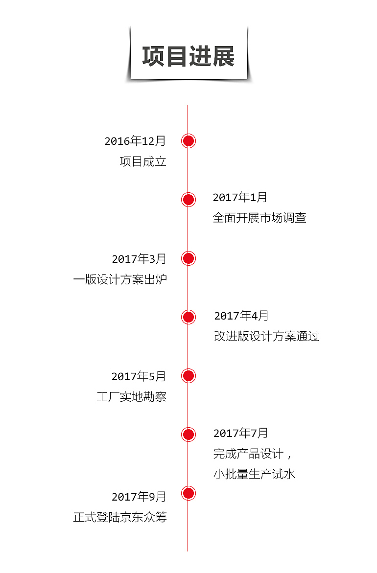 MT·EAGLE车载安全伞（图ZOTQzMjE4MjQ=） - 电商 - 站酷设计师中国小奇葩原创素材 - 站酷ZCOOL