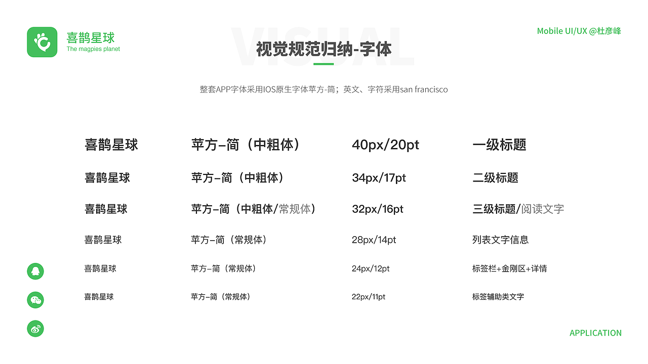 喜鹊星球app1.1（图ZMTkxNDA2NjMy） - APP界面 - 站酷设计师小Du的Work原创素材 - 站酷ZCOOL