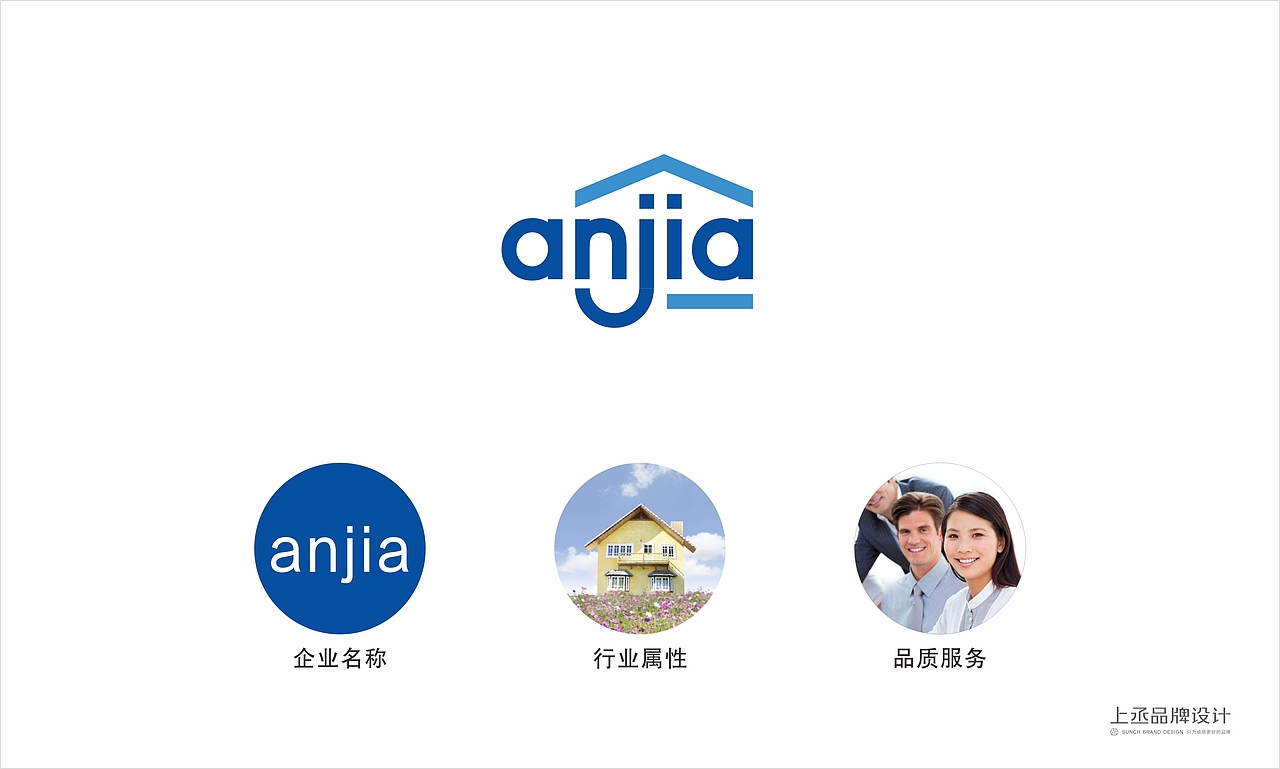 安家地产品牌设计
