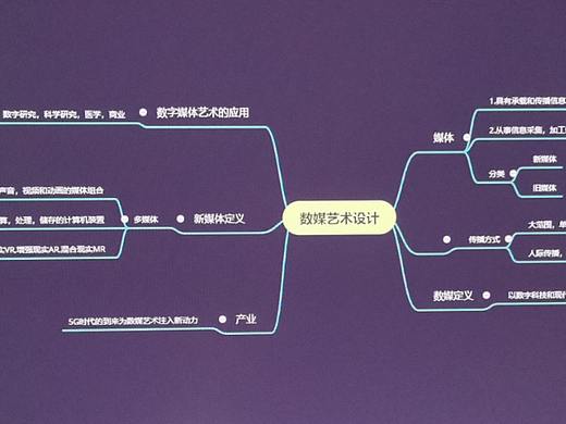 数字媒体艺术