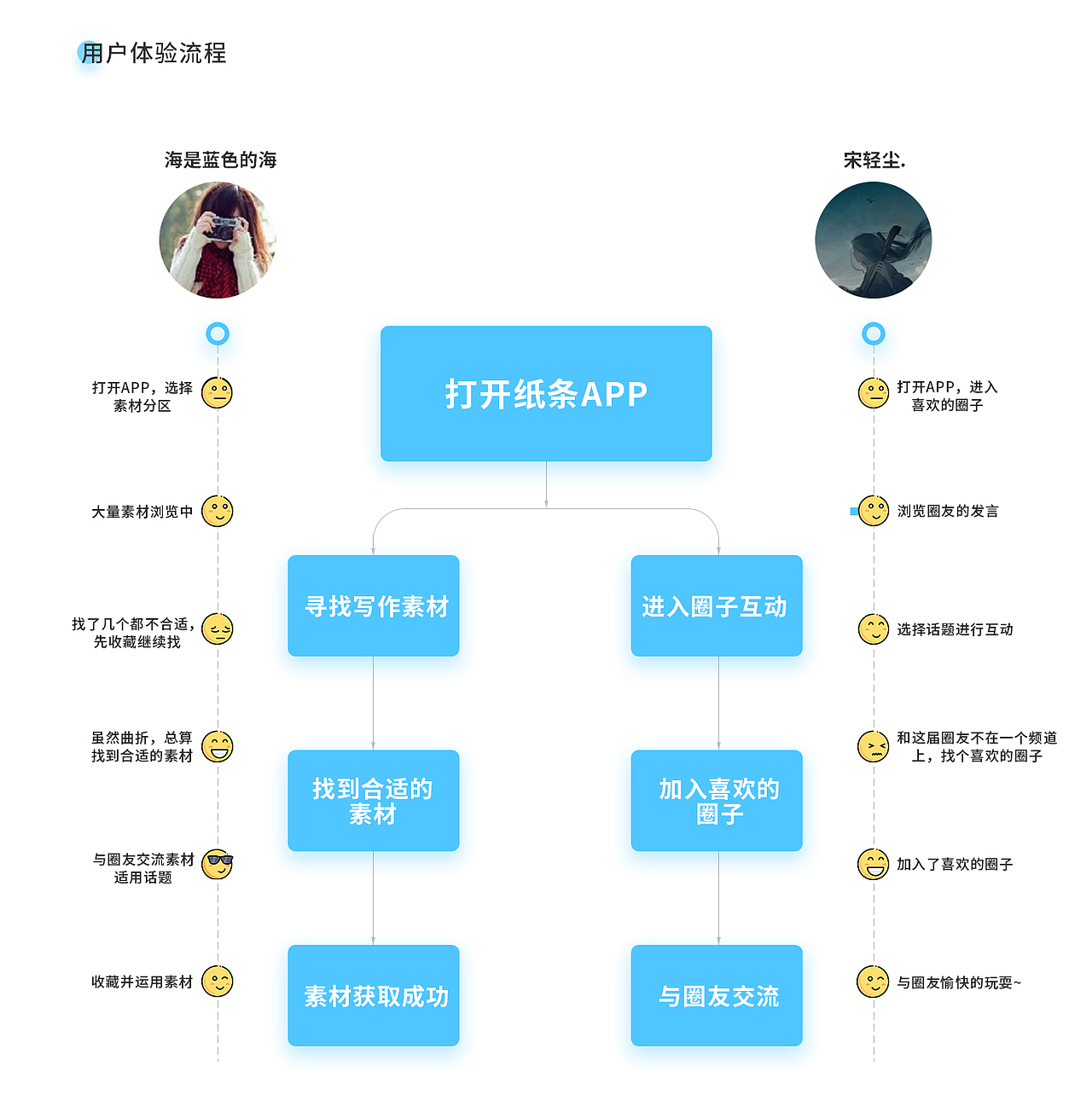 纸条 | REDESIGN（图ZMjMxMzU3ODA4） - 交互/UE - 站酷设计师这行一共八个字原创素材 - 站酷ZCOOL