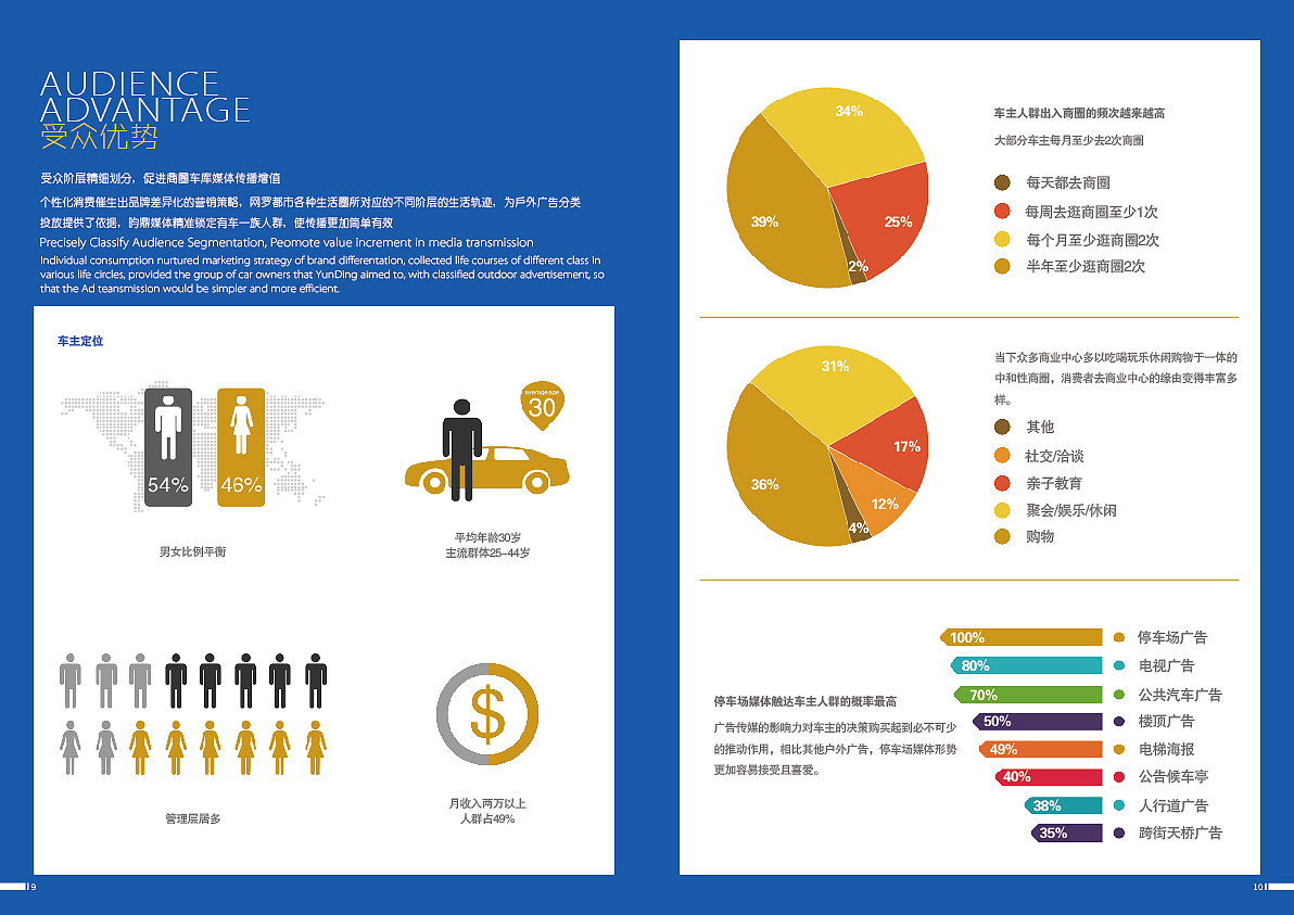 室内停车场媒体画册（图ZODg2NDI0NDA=） - 书籍/画册 - 站酷设计师麦琳原创素材 - 站酷ZCOOL