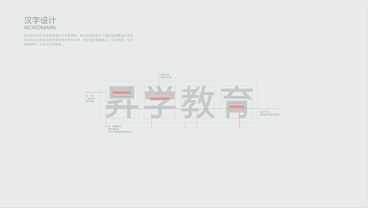 升学品牌形象logo升级（图ZMjc3MDgxNjAw） - 品牌 - 站酷设计师leonskd原创素材 - 站酷ZCOOL